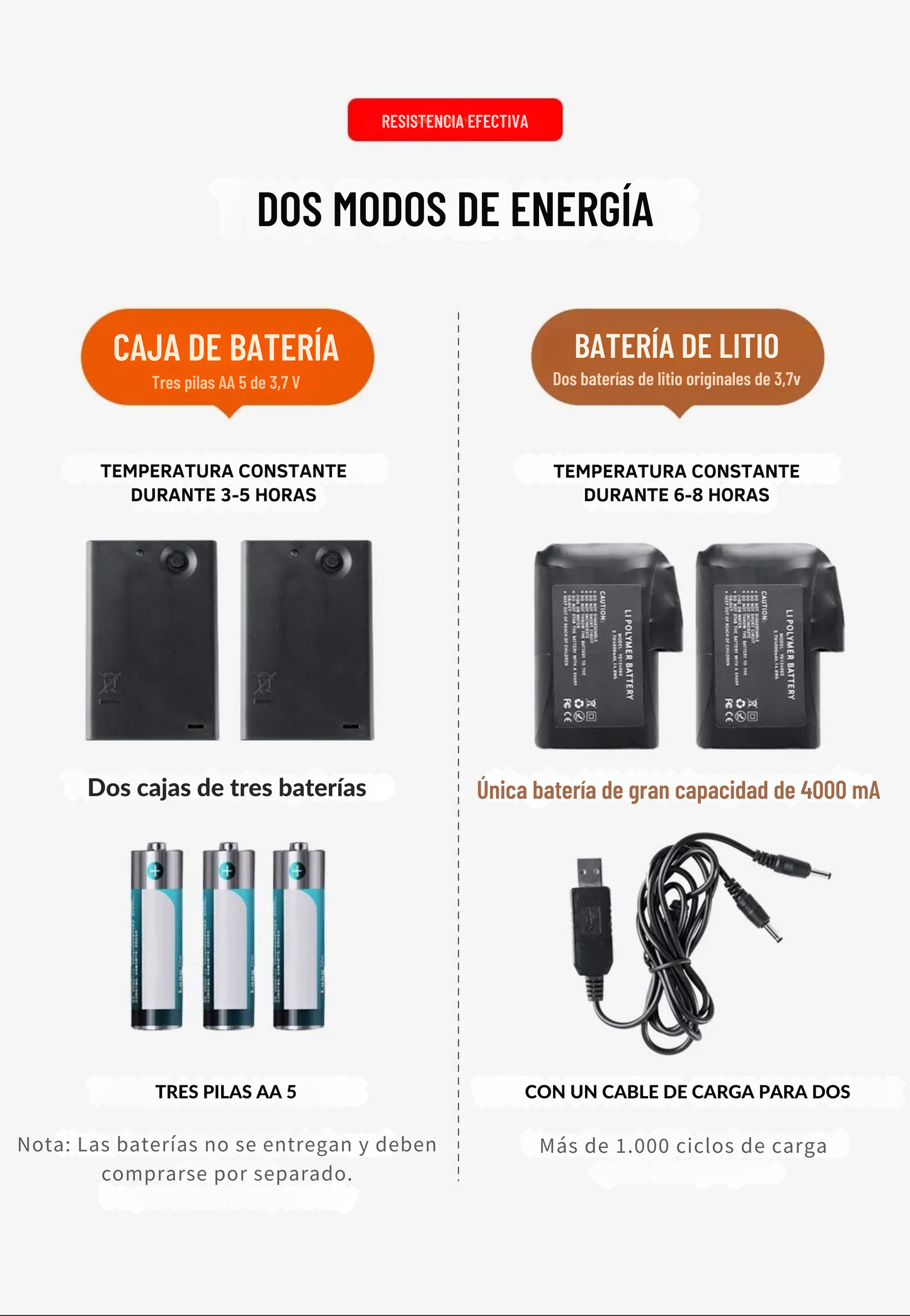 Guantes calefactables