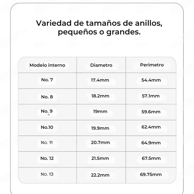 Anillo inteligente de monitoreo
