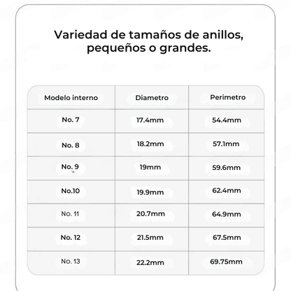 Anillo inteligente de monitoreo